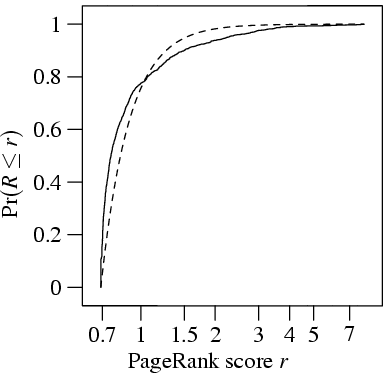 [cumulative distribution function]