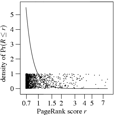 [probability density function]